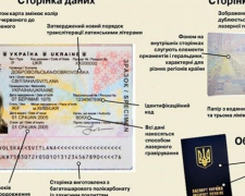 В Авдеевке начали оформлять паспорта, в том числе заграничные