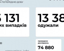 В Украине за сутки выявили более 8 тысяч новых случаев COVID-19
