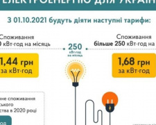 С октября экономные авдеевцы будут платить за электроэнергию меньше