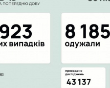 В Україні за останню добу виявили 4923 нових випадки інфікування коронавірусом