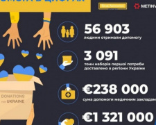Сталевий фронт Метінвесту: 100 днів допомоги Україні