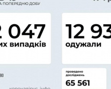В Украине выявили более 12 тысяч новых случаев COVID-19