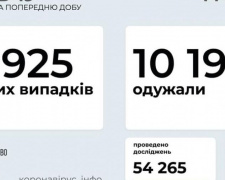 В Україні за останню добу виявили 7925 нових випадків інфікування коронавірусом