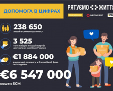 Оперативна ситуація в Україні та на підприємствах групи Метінвест: осінь 2022