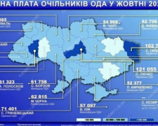 Зарплати голів ОДА в Україні: хто заробляє найбільше (ІНФОГРАФІКА)