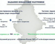 Более тысячи новых рабочих мест планируется создать в Донецкой области за два года