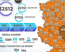 В Донецкой области выявлены еще 258 больных COVID-19