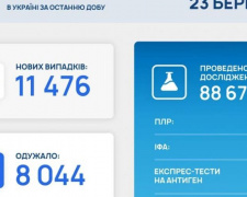 Україна побила &quot;рекорд&quot; за кількістю смертей за добу