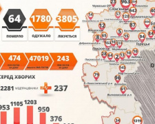 В Донецкой области выявлено 50 новых инфицированных COVID-19