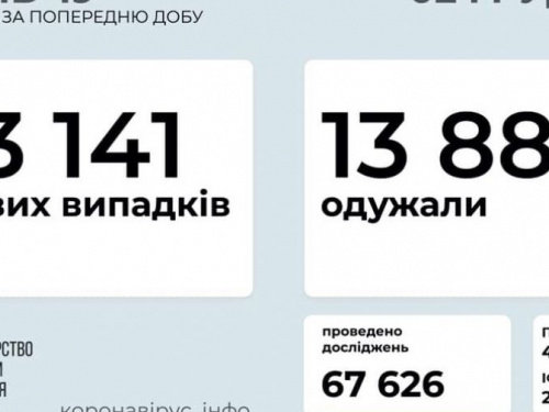 В Украине за сутки выявили более 13 тысяч новых случаев COVID-19