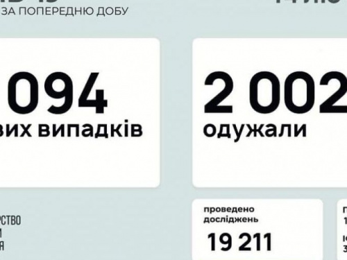 За сутки в Украине выявили 3370 новых случаев инфицирования коронавирусом