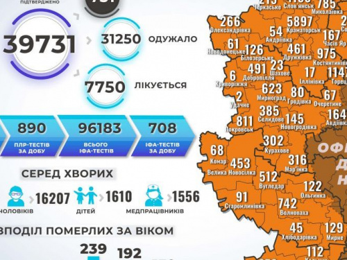 От коронавируса в Донецкой области умерли еще 6 человек