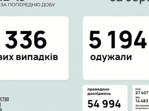 В Україні за останню добу виявили 5336 нових випадків інфікування коронавірусом