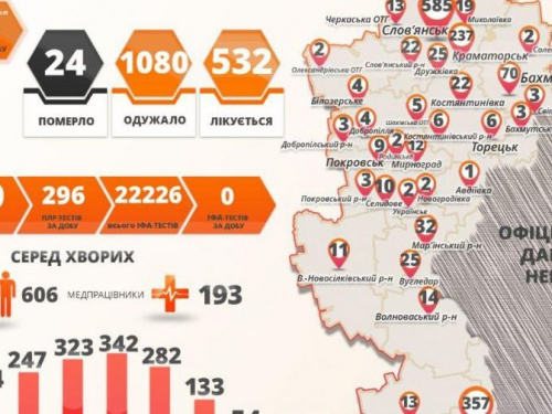 В Донецкой области 5 новых случаев коронавируса