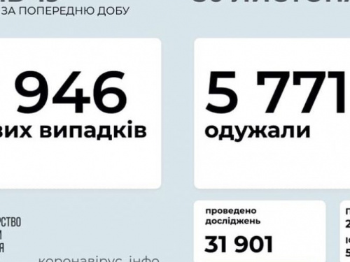 В Украине за сутки выявили почти 10 тысяч новых случаев COVID-19
