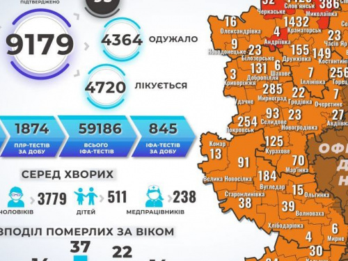 В Донецкой области 153 новых больных коронавирусной болезнью