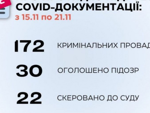 Протягом тижня в Україні розпочато 172 кримінальні провадження за виготовлення та використання підроблених COVID-документів