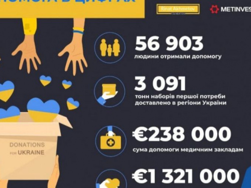 Сталевий фронт Метінвесту: 100 днів допомоги Україні