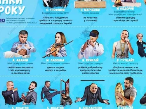 Топ самых нелепых обещаний украинских политиков за 2020 год