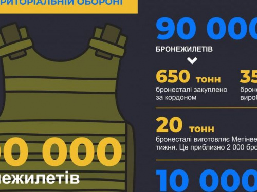 Метінвест забезпечить оборонців України 100 тисячами бронежилетів