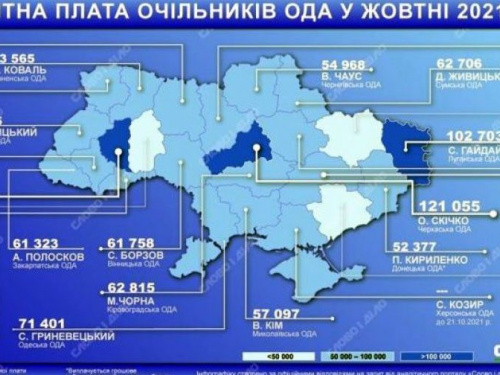 Зарплати голів ОДА в Україні: хто заробляє найбільше (ІНФОГРАФІКА)