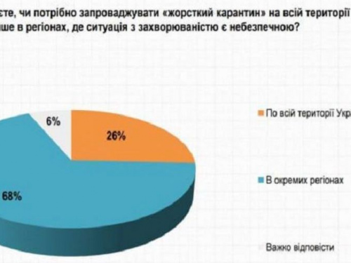 Большинство украинцев выступили за введение локдауна