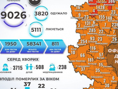 В Донецкой области  205 новых больных коронавирусной болезнью