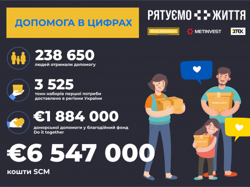 «Рятуємо життя» - проєкт, що допоміг більш як 238 тисячам українців