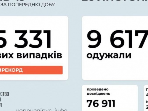 Коронавирус в Украине бьет рекорды