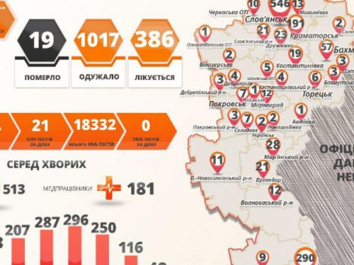 В Донецкой области выявили новые случаи коронавируса