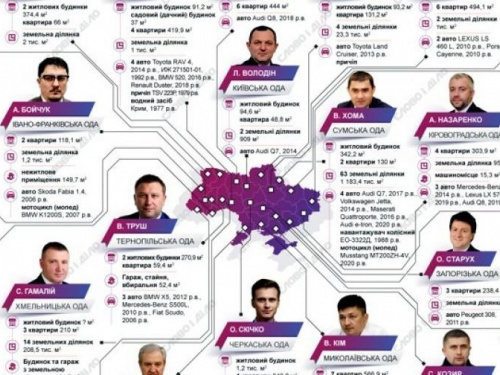 Руководители Донецкой и Луганской ОГА рассказали о своих доходах и зарплатах в декларациях