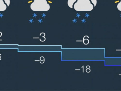 На Адеевку надвигается арктический циклон