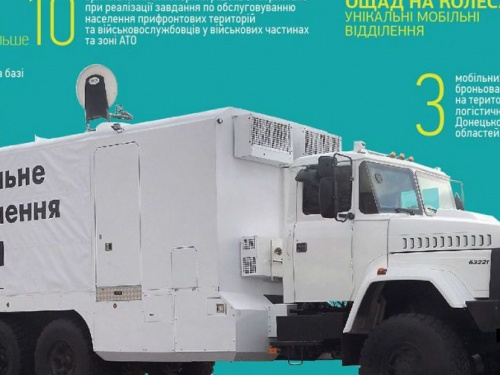 Важно для Донбасса: опубликован новый график работы Ощадбанка в прифронтовой зоне