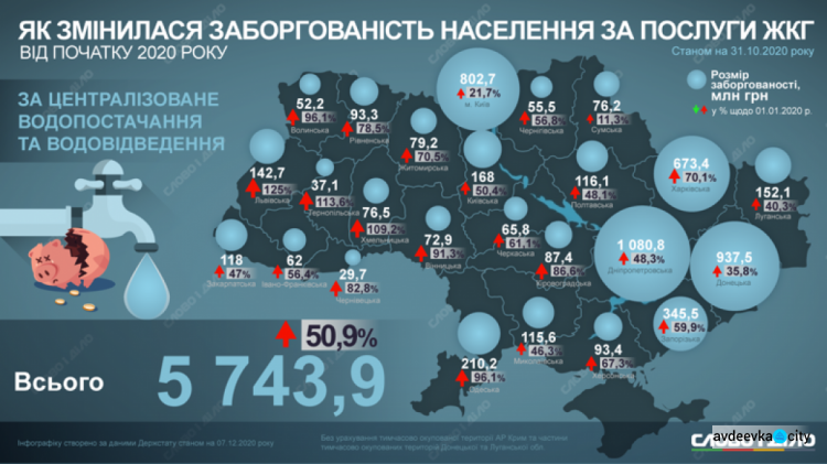 Сколько жители Донетчины задолжали за услуги ЖКХ: инфографика