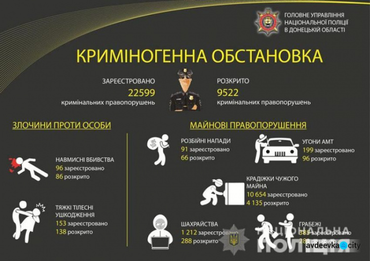 Год войны с преступностью: озвучены данные из Донецкой области