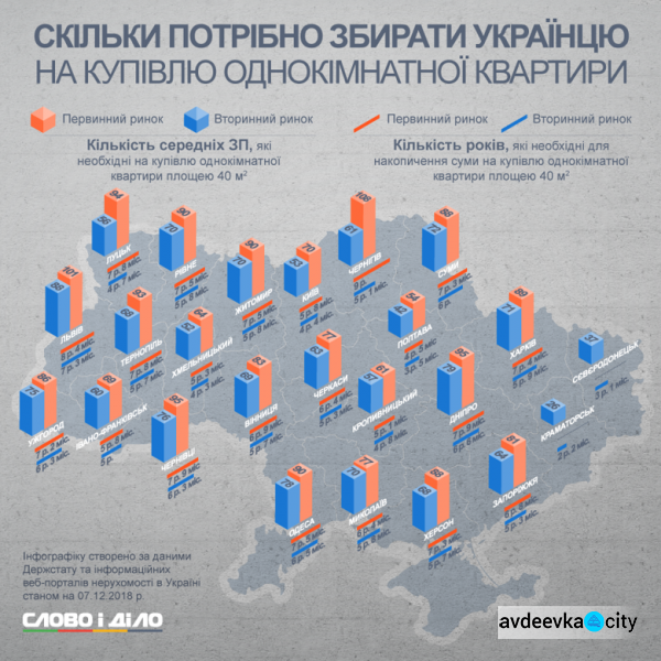 Жилье на Донбассе: скопить можно на старое, а нового почти не строят