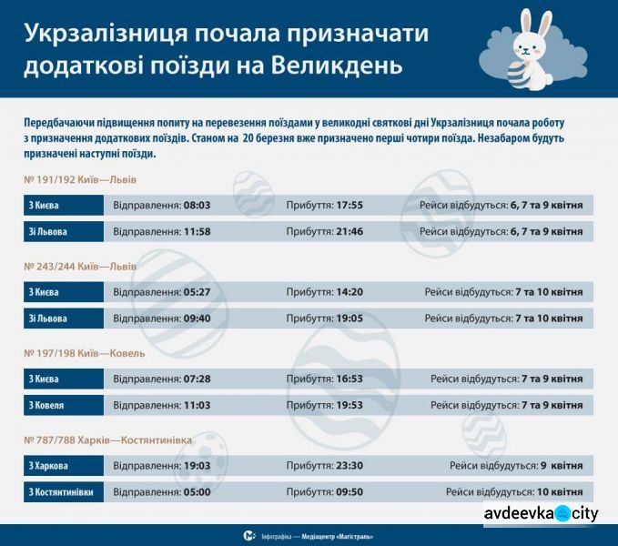 «Укрзалізниця» назначила дополнительный поезд на Донбасс к Пасхе (ИНФОГРАФИКА)