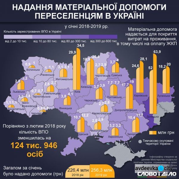 Переселенческая инфографика: где живут и сколько выплат получают ВПЛ с Донбасса и Крыма