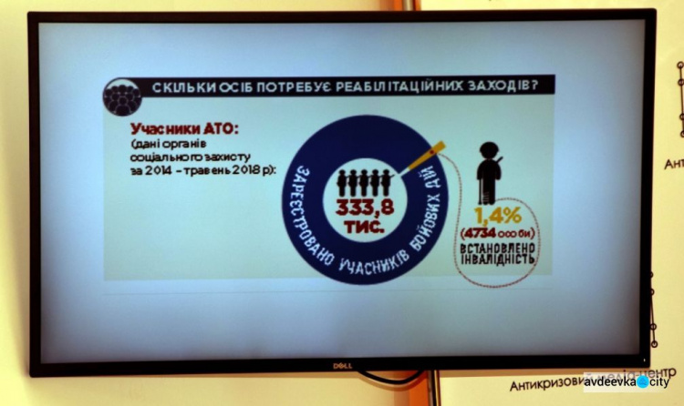 Пострадавшие от войны жители Донбасса не получают должной помощи (ФОТО)