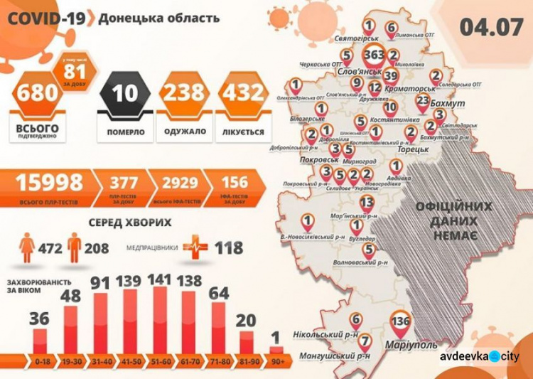 В Донецкой области  81 новый случай коронавируса
