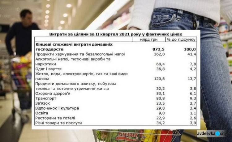 Госстат выяснял, на что тратят зарплату украинцы