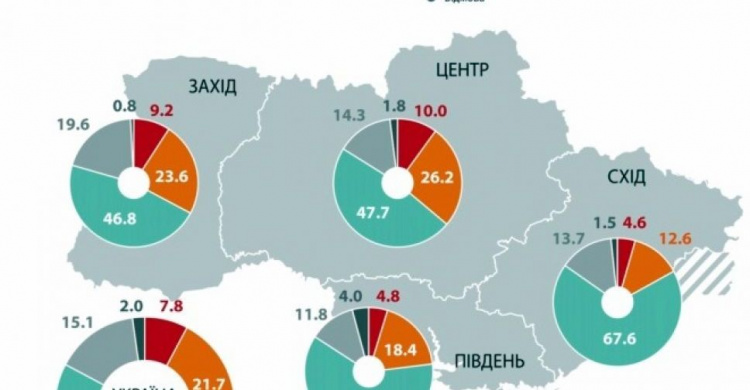 Более половины украинцев хотят восстановления связей с жителями ОРДЛО (опрос)