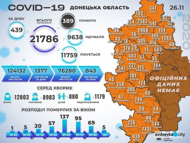 В Донецкой области более 400 случаев заражения коронавирусом за сутки