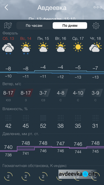 На выходных в Авдеевке будет морозно