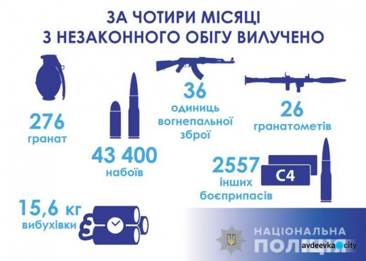 Разоружение на Донетчине: изъяты почти 50 единиц огнестрельного оружия и более 270 гранат