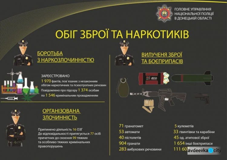 Год войны с преступностью: озвучены данные из Донецкой области