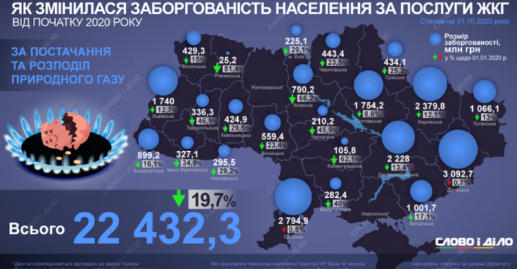 Сколько жители Донетчины задолжали за услуги ЖКХ: инфографика