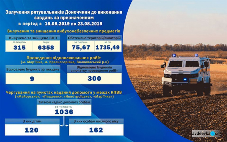 Пиротехники очистили территорию Донецкой области от 315 взрывных опасностей