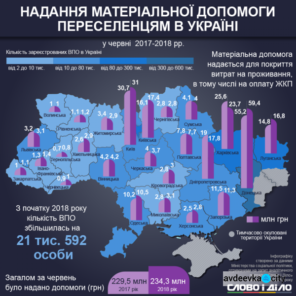 Миграция ВПЛ в Украине: где переселенцев стало больше, а где - меньше (ИНФОГРАФИКА)