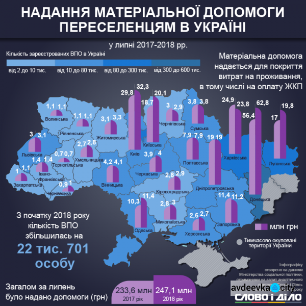 Переселенцы: сколько их в Украине, где они оседают (ИНФОГРАФИКА)